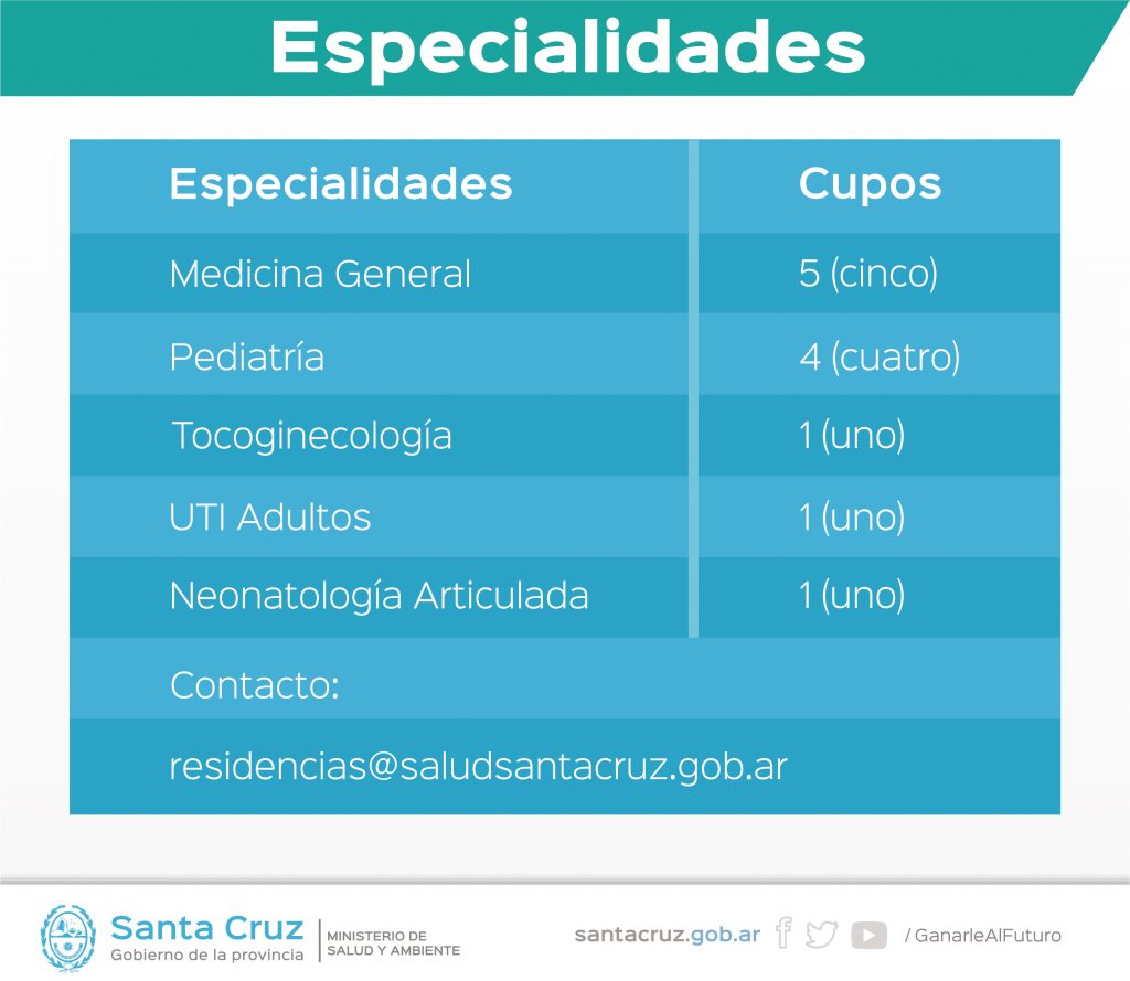 cupos residencias