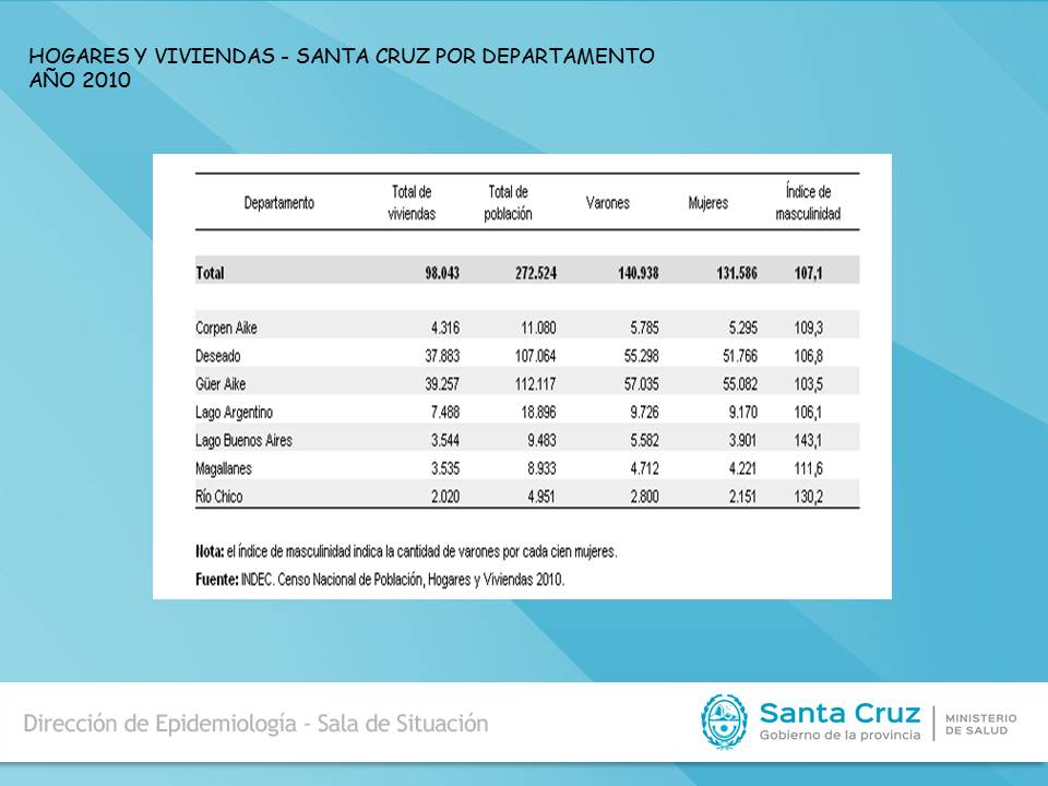 Hogares y Viviendas – Santa Cruz 2010